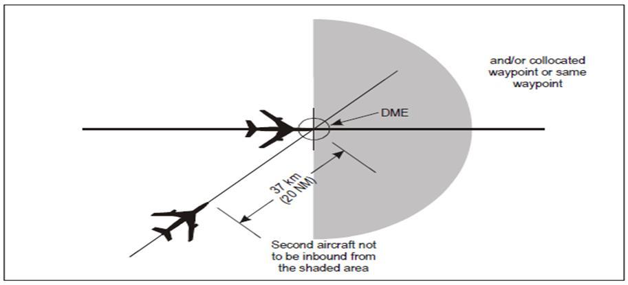 Figure 25 19 Km (10 NM) DME and/or GNSS-based separation between aircraft on same track and same level Aircraft on crossing tracks The longitudinal separation prescribed in point should also apply,