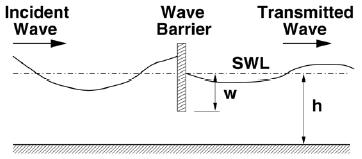 Typically applicable in moderate (5 to 10 ) wave environments Advantages: Reduced cost