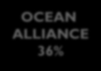within the OCEAN ALLIANCE on above-mentioned East-West trades.
