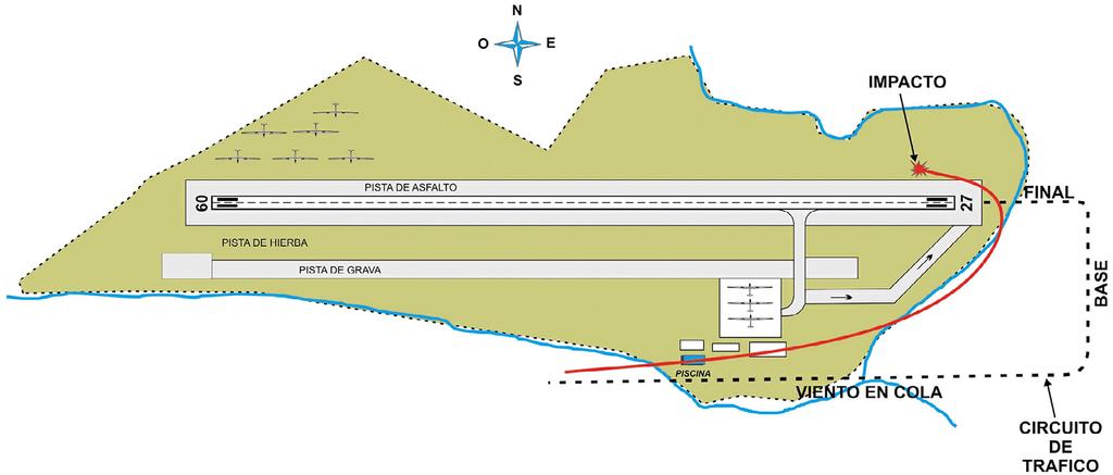 Figure 1. Map of aerodrome, estimated aircraft path and traffic circuit. «Pista de asfalto»: Asphalt runway. «Pista de hierba»: Grass runway. «Pista de grava»: Gravel runway. 1.2.
