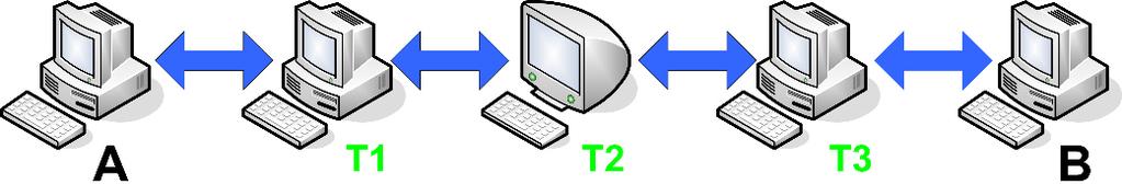 Čekerevac Z. Da li je tamni Internet dubok i taman? FBIM Transactions Vol. 4 No. 2 pp. 53-65 korišćenoj IP adresi. On koristi tajne stranice sa.onion sufiksima koji su dostupni samo Tor brauzeru.