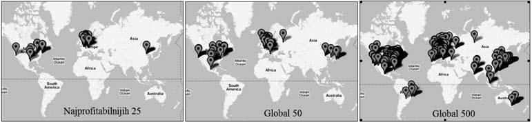 Transnacionalne kompanije - globalna imperija 299 Ako posmatramo geografsku zastupljenost TNK iz ove kategorije, dolazimo do identičnih podataka, što je još upečatljivije prikazano na slici 1.