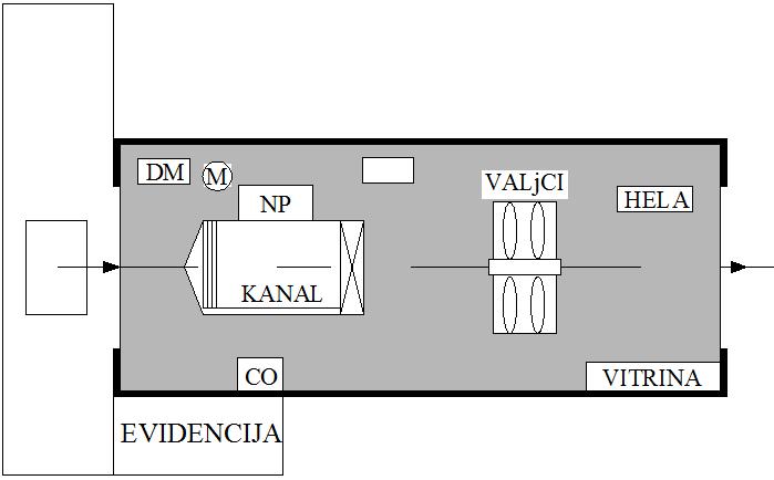 b) izduvnih gasova (merenje sadrţ aja ugljen-monoksida u izduvnim gasovima otomotora-co)i ureċaj za kontrolu sadrţ aja ĉaċi u izduvnim gasovima dizel-motora (DM), c) kontrolu usmerenosti i
