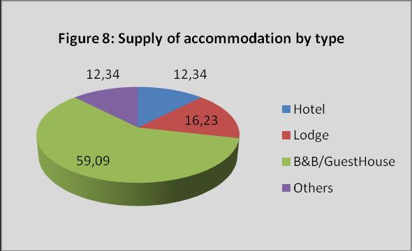 This report presents the analysis of information collected from all accommodation establishments in Lesotho.