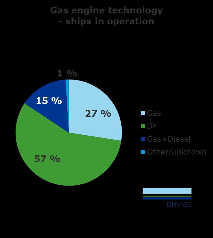 All engine concepts are in use for ship propulsion