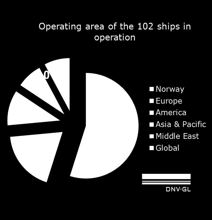 Area of operation of LNG fuelled vessels