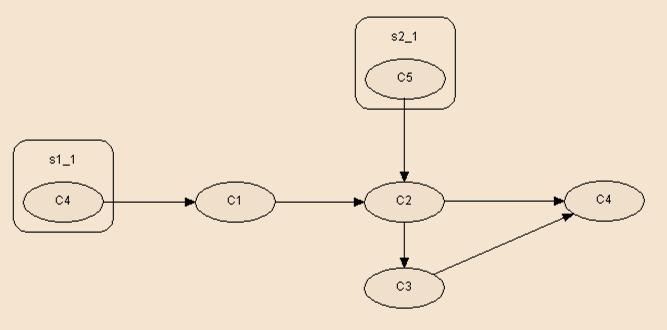 Object-Oriented Bayesian Networks (OOBNs) OOBN Modeling