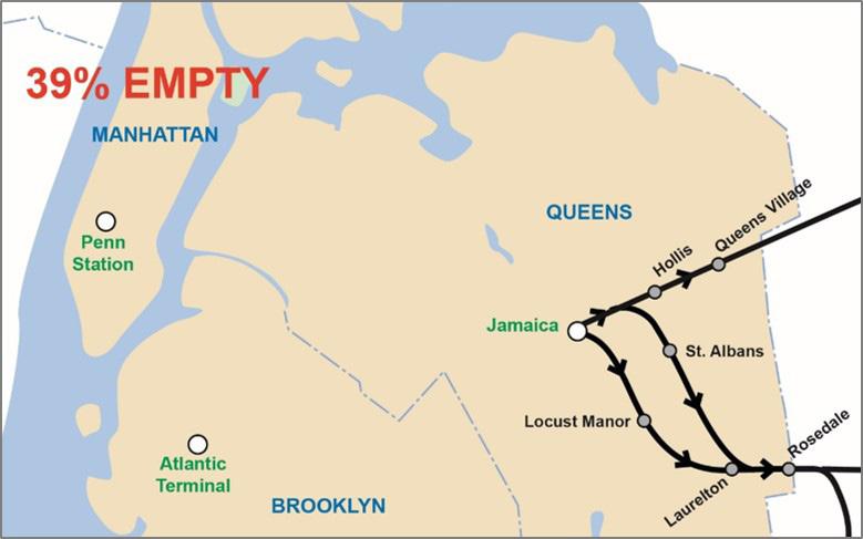 Trains between Southeast Queens and Jamaica Babylon, Long Beach, Far Rockaway, Hempstead, and West Hempstead trains serve and run through SE Queens and can accommodate additional riders.