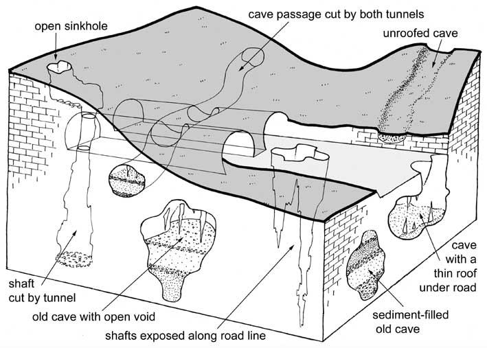 In particular important are new achievements related to roofless caves and to their shape on the karst surface