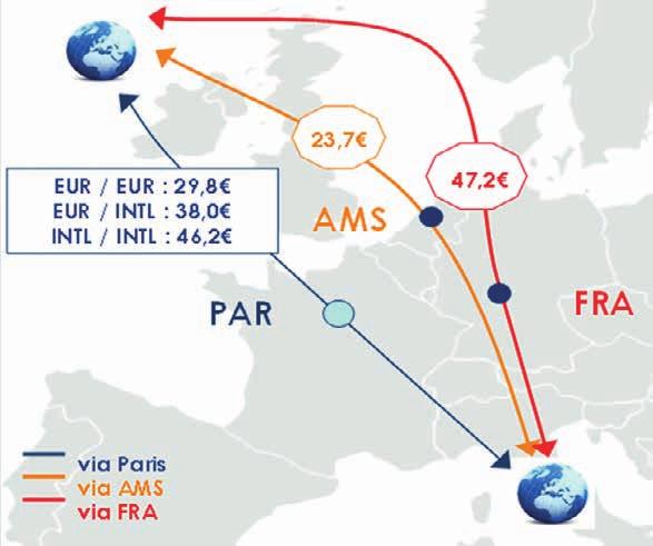 Groupe ADP is also present across the rest of the airport value chain, in such areas as car parks, industrial services (energy, etc.