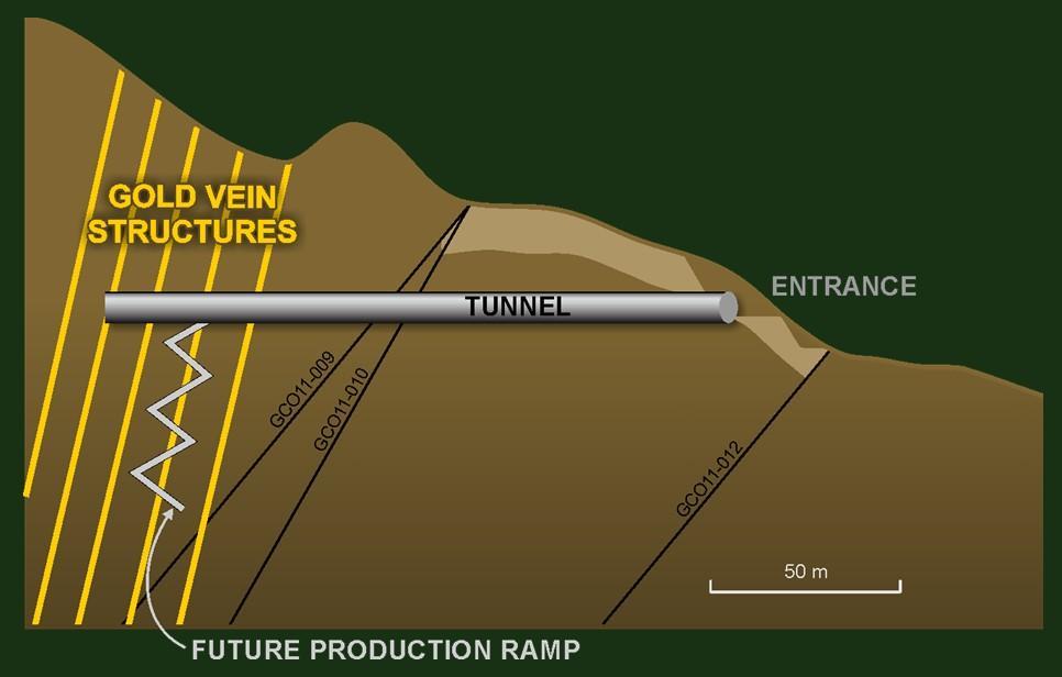 Figure 7: Guaico Tunnel - Section View The first ore at the Guaico Tunnel will be intersected within 150 metres,