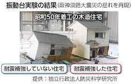 Making buildings more earthquake resistant Hyogo Prefecture Aseismic Reinforcement Promotion Plan The