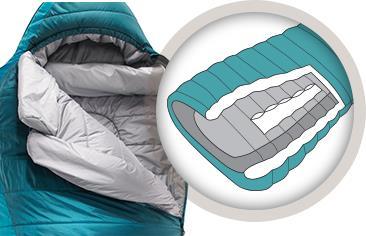 Two elastic bands create a snug fit around any mattress up to 25 inches (63.