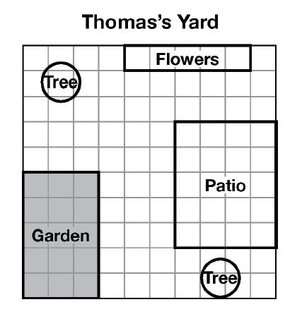 (10) Thomas made a drawing of his yard on a grid. The shaded squares represent the area for the garden.