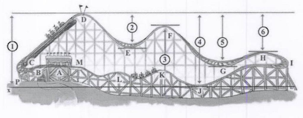 Science List the number or letters on the roller coaster that best match the phrases below: maximum velocity maximum acceleration maximum kinetic energy maximum gravitational potential energy