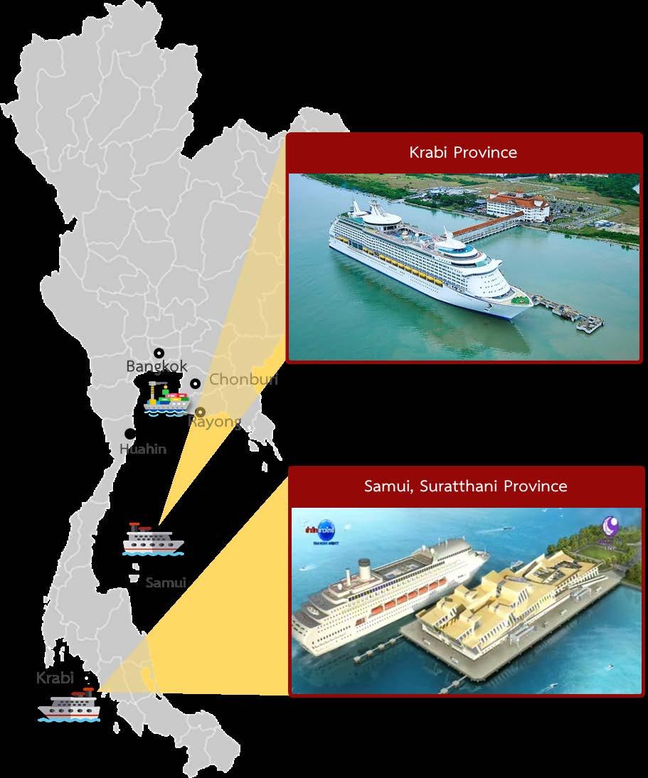 Phase III Future : Maritime Transport 2018 2020 Ferry Service