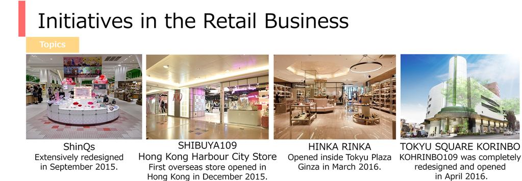 Initiatives in the Retail Business The operating profit on sales in