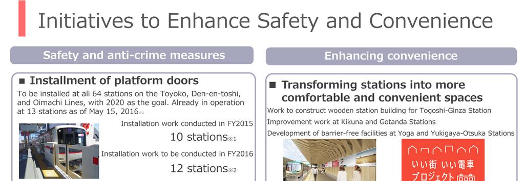 Initiatives to Enhance Safety and Convenience Our medium-term management plan includes offering greater security and enriched satisfaction as priority measures.