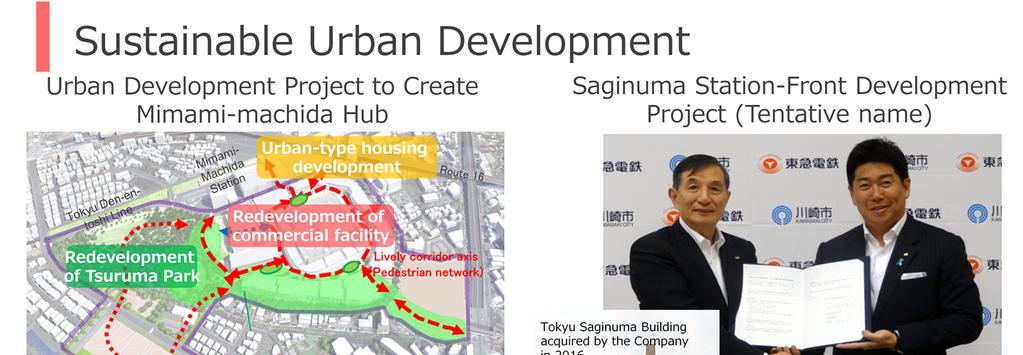 Sustainable Urban Development The priority measures in our medium-term management plan include the