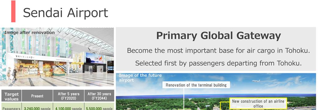 Sendai Airport The priority measures in our medium-term management plan also include embark on new challenges by leveraging group management