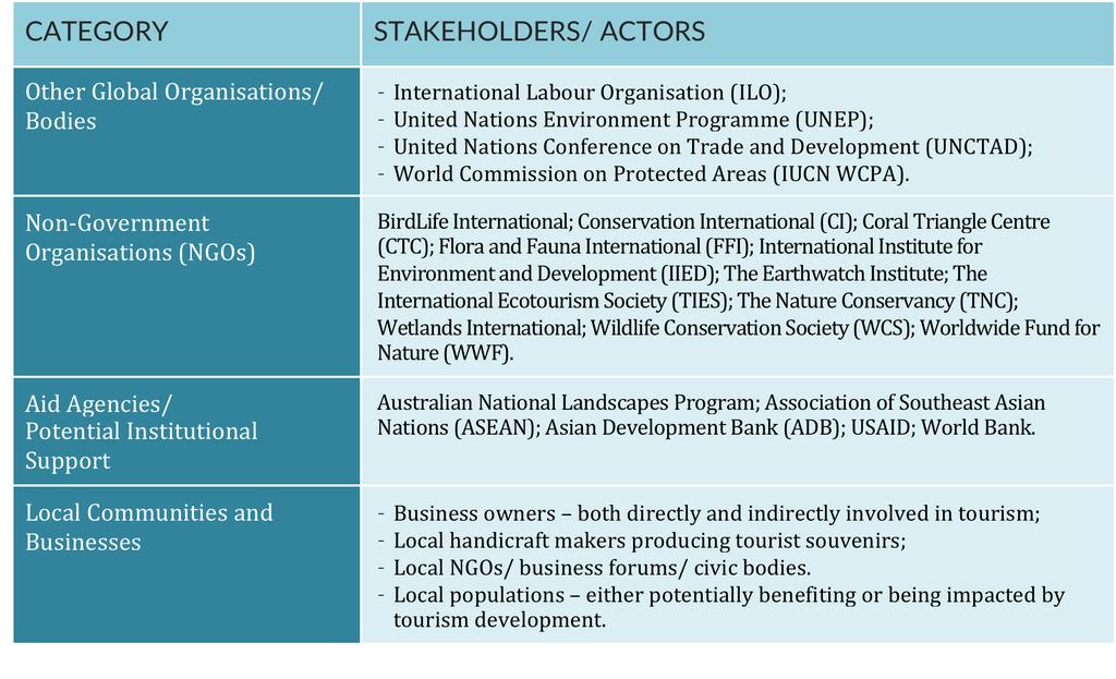 3 MORE DETAILED LOOK AT KEY AREAS e) Key Stakeholders 2iis Consulting 2016