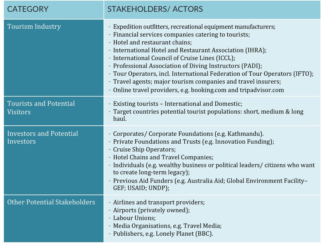 3 MORE DETAILED LOOK AT KEY AREAS e) Key Stakeholders 2iis Consulting 2016