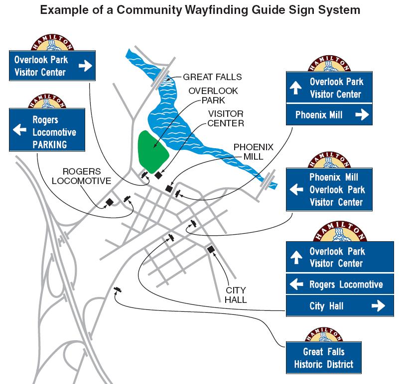13. The name(s) of local official(s), internet and e-mail addresses, including domain names and uniform resource locators (URL) will not be allowed on community wayfinding signing.