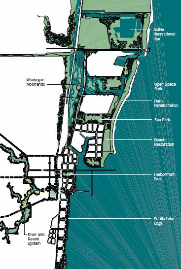 The Lakefront and Downtown OPEN SPACE AT THE LAKEFRONT AND IN DOWNTOWN Identify, protect, and