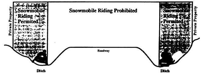 RULES OF THE ROAD & TRAIL Passing When overtaking another snowmobile going in the same direction, always pass on the left.