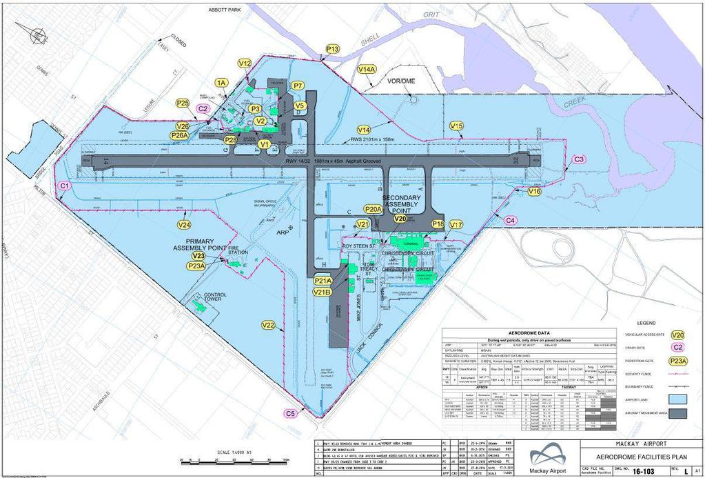 Aerodrome Facilities Plan