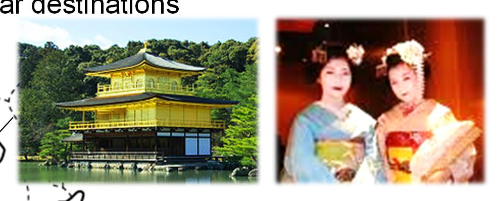 Ancient Kyoto and Traditional