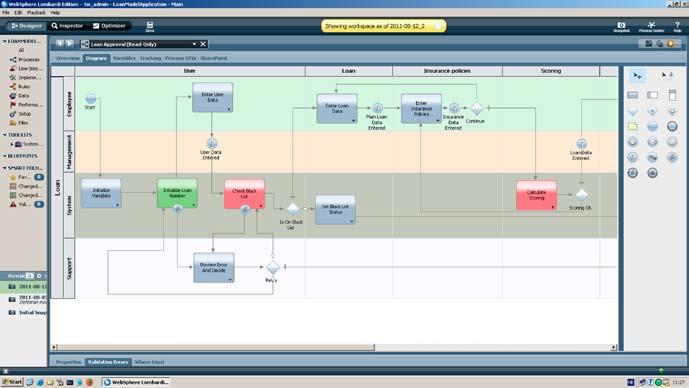tehnologije i trendovi IBM BPM Prikaz sučelja Process Designera Kako započeti s BPM-om?