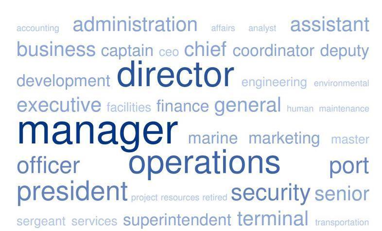 Most common job titles of Certified Port Executive Alumni List of organizations that have enrolled in the program.