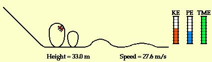 Height and speed values are displayed as well. The animation is accompanied by a short written discussion of the principles underlying the transformation of energy from potential to kinetic forms. 4.