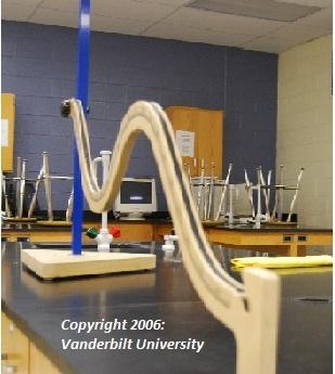 Experiments and Investigations 1. TeachEngineering: Energy on a Roller Coaster Lesson Plan/Student Guide https://www.teachengineering.org/view_activity.php?