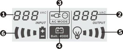 4. Преглед на производот предна страна: ЛЦД панел ЛЦД панел: прекинувач влезен напон излезен напон индикатор батериски индикатор индикатор на оптовареност на потрошувачка страна индикатор на ниво на