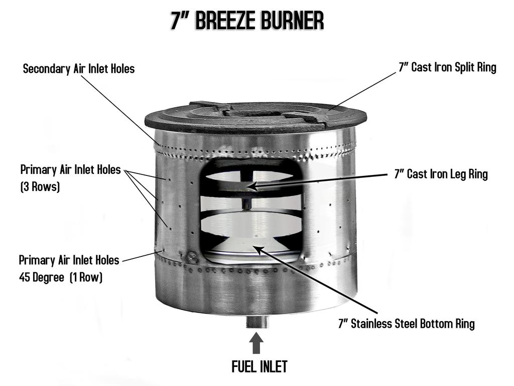 34 7 Burner (Atlantic & Beaufort) There are three components in the 7 burner that must be correctly placed for the stove to operate properly.