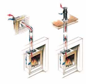 Balanced flue Most of the Faber range is available in a Balanced Flue configuration which uses a double-wall pipe to draw in fresh air for combustion from outside the property and expel the exhaust