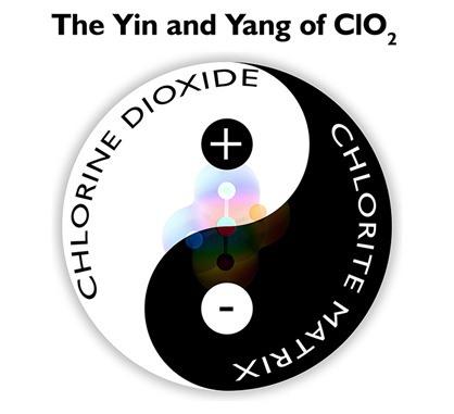 The Yin and Yang of CLO 2 ClO 2 yin ja yang Chlorine dioxide kloriindioksiid Chlorite Matrix kloriti maatriks ClO 2 : molekuli valguse (elu) ja pimeduse (surma) pool Nagu kõiges loodus, eksisteerib