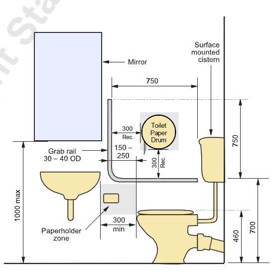 NZS4121:2001 Fig. 31: Toilet unit fittings, positioning of grab rail and paper roll holder. (Edited to include toilet paper drums recommended location.