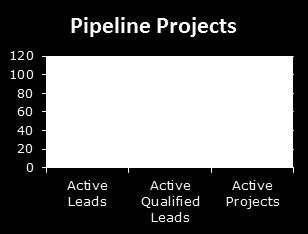 The IBB pipeline of active projects indicates there are 7,805 potential new jobs for the region of which IBB are confident that 818 new jobs will be committed by the end of the financial year 2016/17.