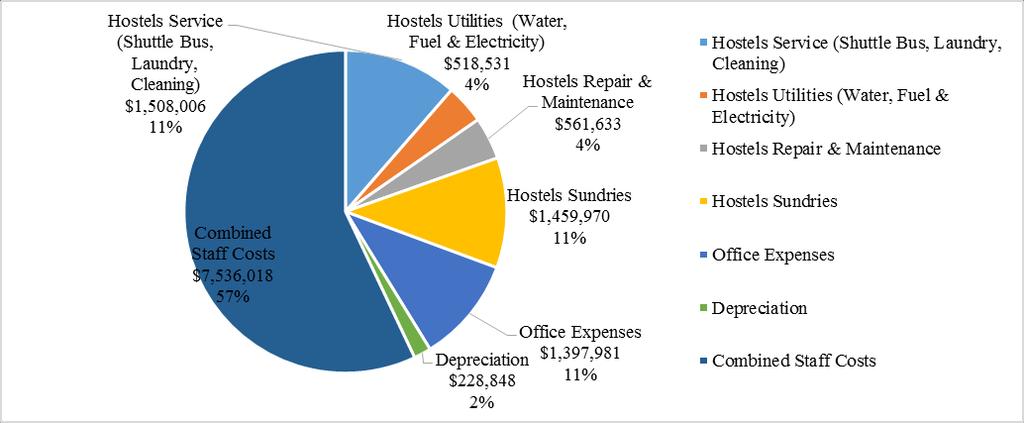 HK$12,787,475) Total Operating Expenses for 