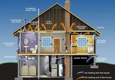 Slika: Poleg ostalih ukrepov za varčnejšo energijo doma je primerno premisliti tudi o vgradnji sistema z geotermalnim sistemom ohlajanja in ogrevanja. Vir: http://mojdom.dnevnik.