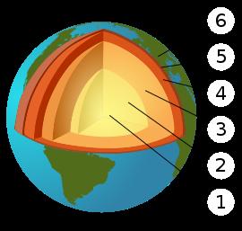 1.1 ZGRADBA ZEMLJE V zgodnjih fazah razvoja Zemlje so v notranjost (v jedro) potonile težje snovi, medtem ko je bilo lažje najti na površju.