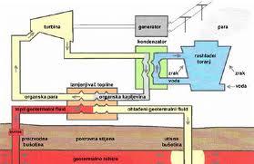 (geotermična stopinja) na vsakih 33 metrov njene globine, če pa se poviša za več, govorimo o pozitivni anomaliji ali povišani geotermični stopnji ali geotermičnemu gradientu.