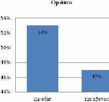 Od ukupnog broja ispitanika 47% su stanovnici opštine Knjaževac, a 53% su stanovnici opštine Zaječar.