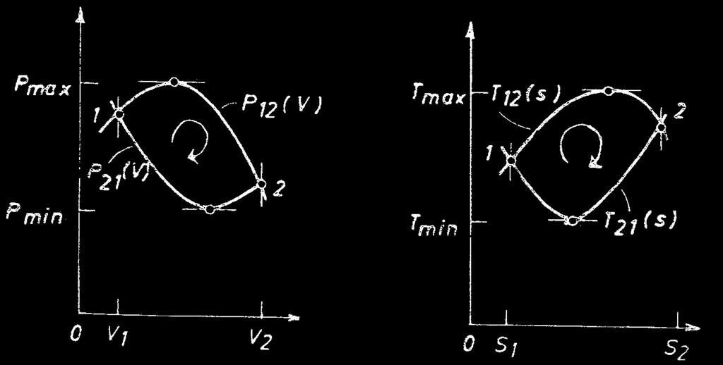 rabotnoto telo se odvvaat po adjabata s1 const, s2 const.,toga{ o~gledno vo takvot cklus }e ja dostgne maksmalnata vrednost: Tmn max c 1. T Ova go pretstavuva taka nare~enot Carnot-ov cklus.