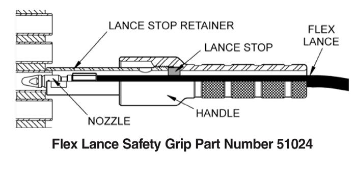 54164 GRIP ACCESSORIES Lance Stops Choose lance stops below based on flex lance ID. LANCE STOP FLEX LANCE SERIES NUMBER Lance Stops FLEX LANCE NOMINAL I.D. in mm 51044 51952.16 4.