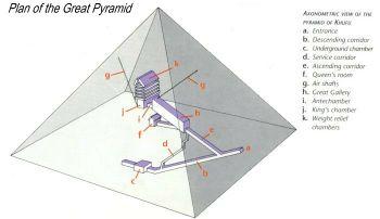 Inside the Great Pyramid Mysteries of the Great