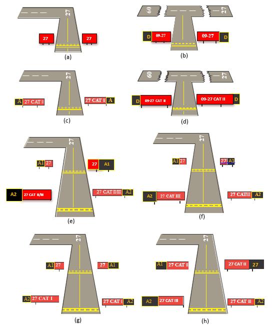 Figure 3.2: Typical Runway Holding Position Signs and Associated Taxiway Markings. 27 The diagrams in Figure 3.